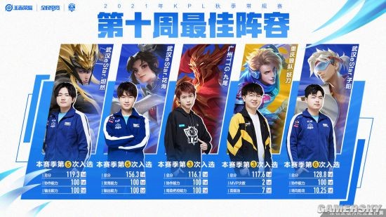 詹姆斯仍然 詹姆斯仍然